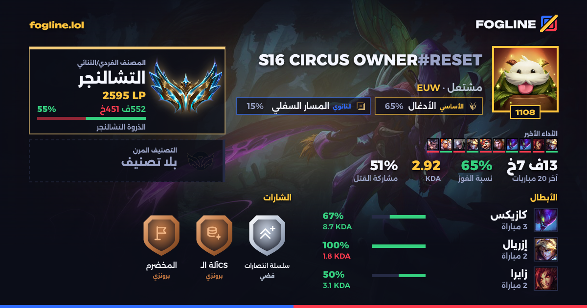 بطاقة المشاركة