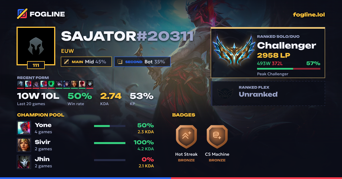 Share card