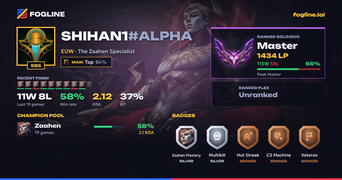 Share card