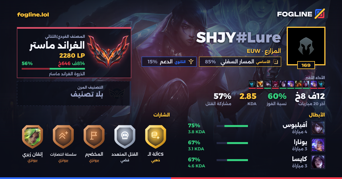 بطاقة المشاركة