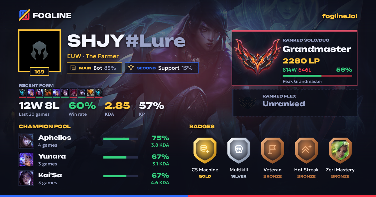 Share card