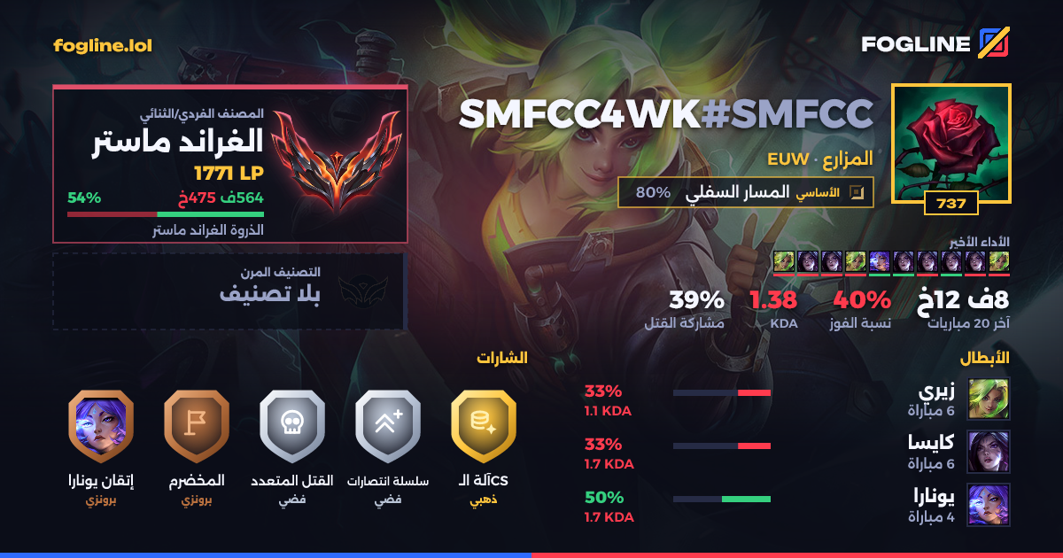 بطاقة المشاركة