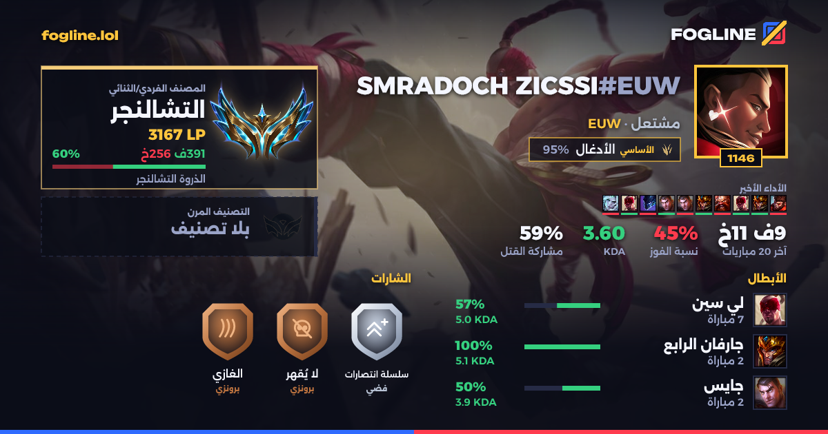 بطاقة المشاركة