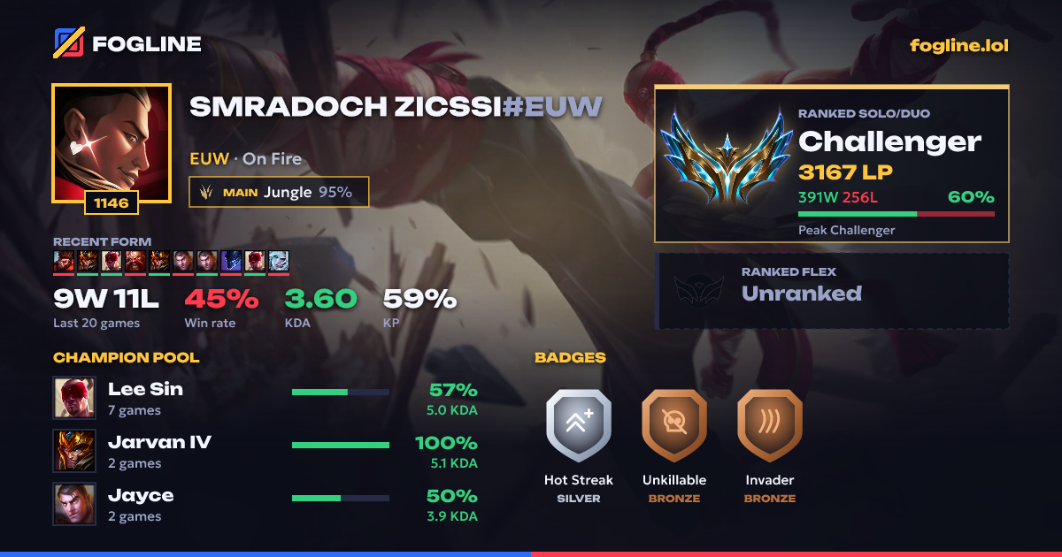 Share card