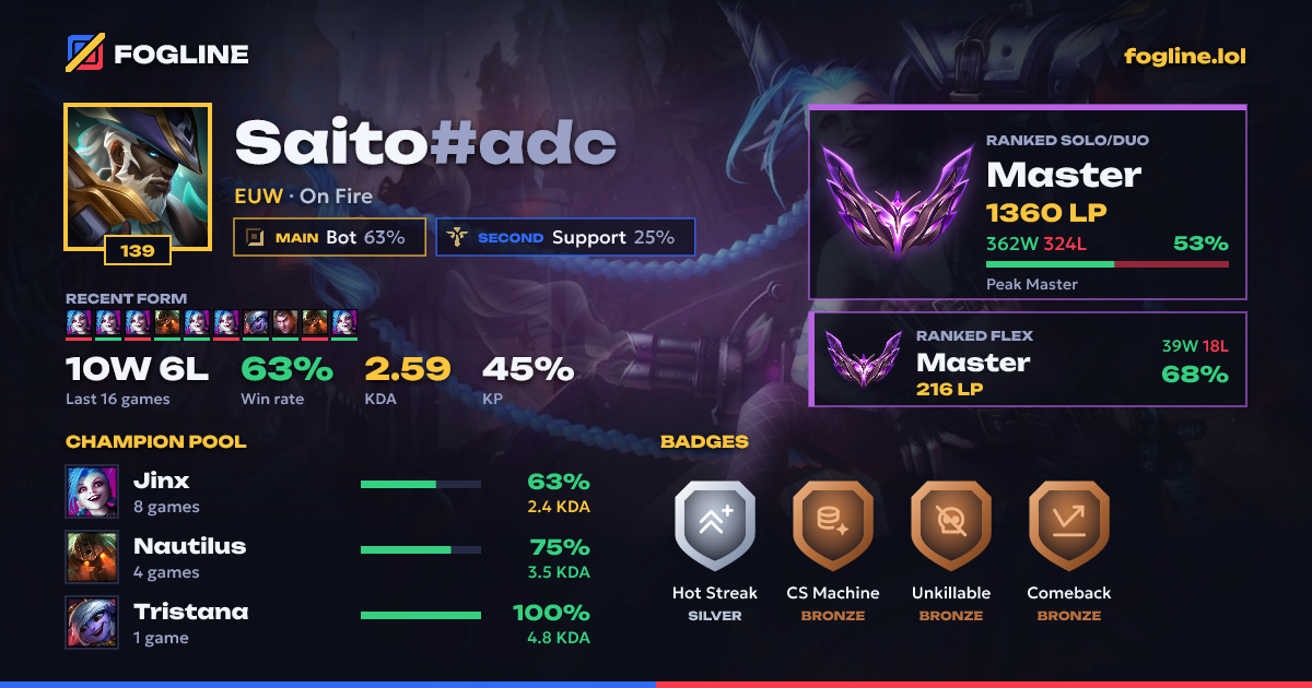 Share card