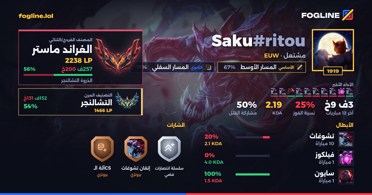 بطاقة المشاركة
