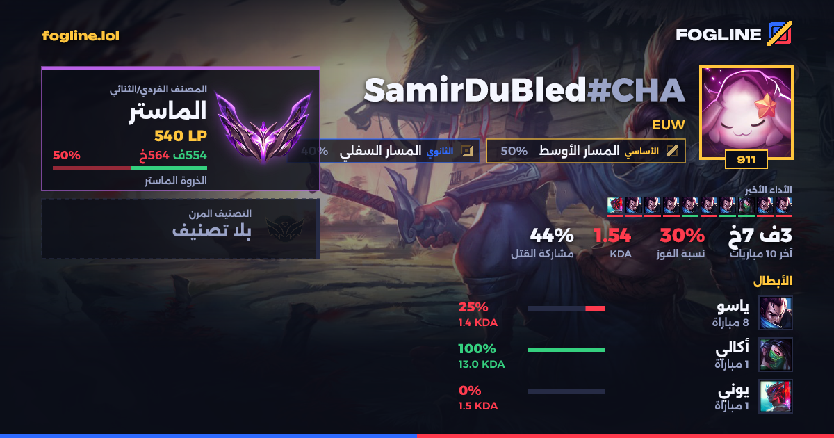 بطاقة المشاركة