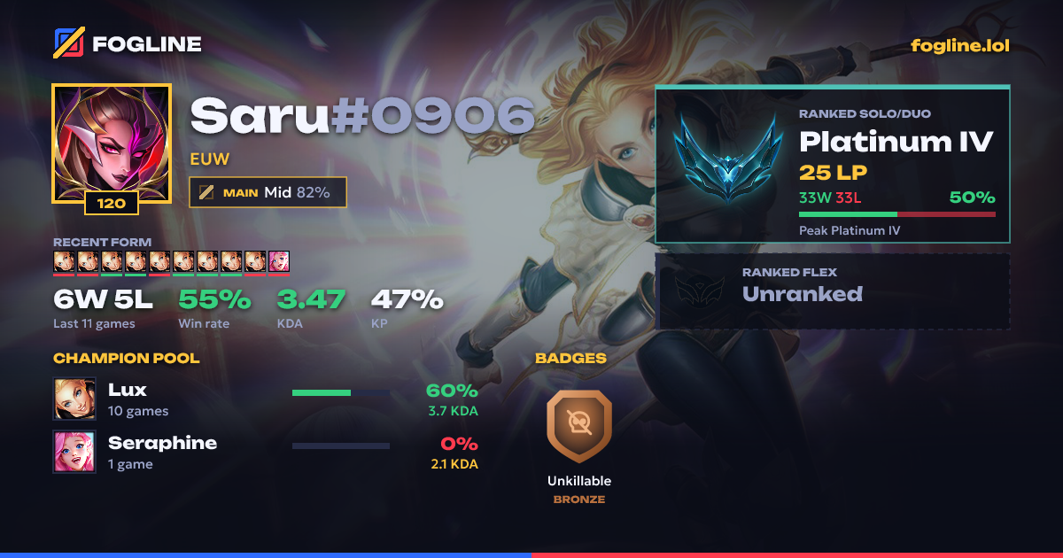 Share card