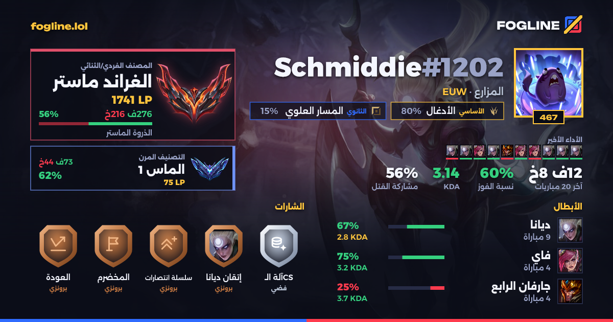 بطاقة المشاركة