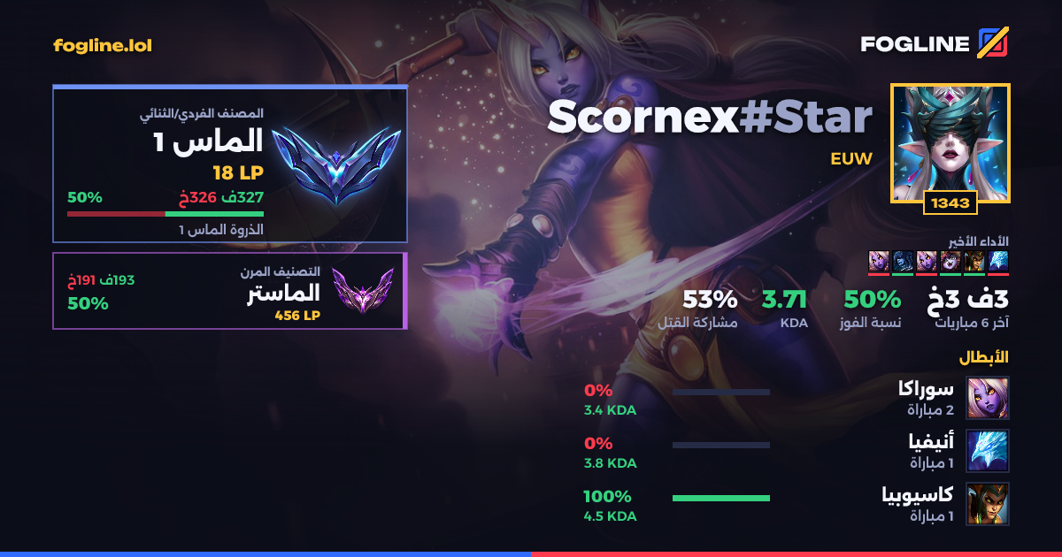 بطاقة المشاركة