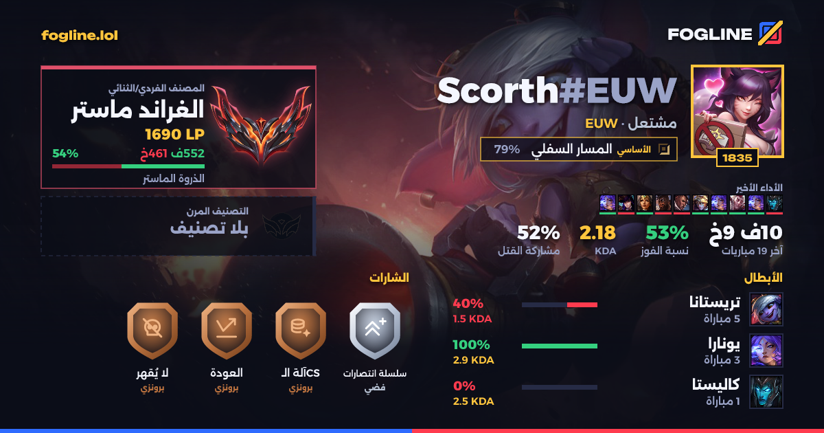 بطاقة المشاركة