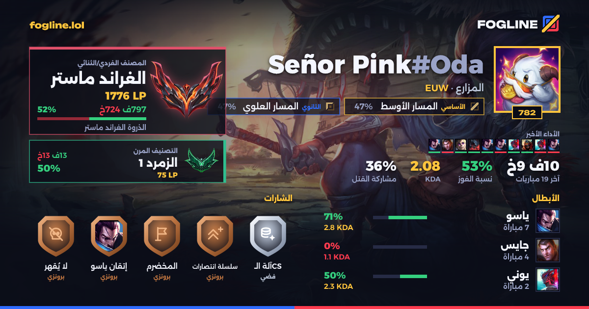 بطاقة المشاركة