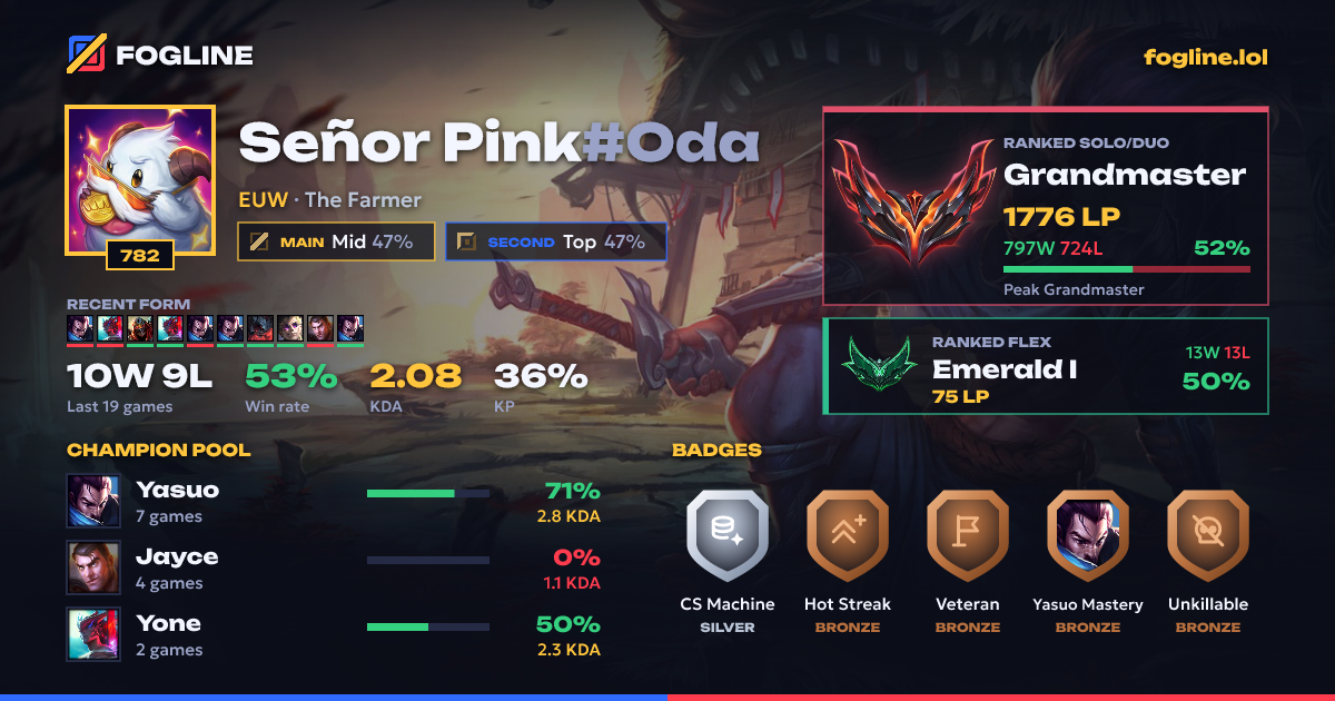 Share card
