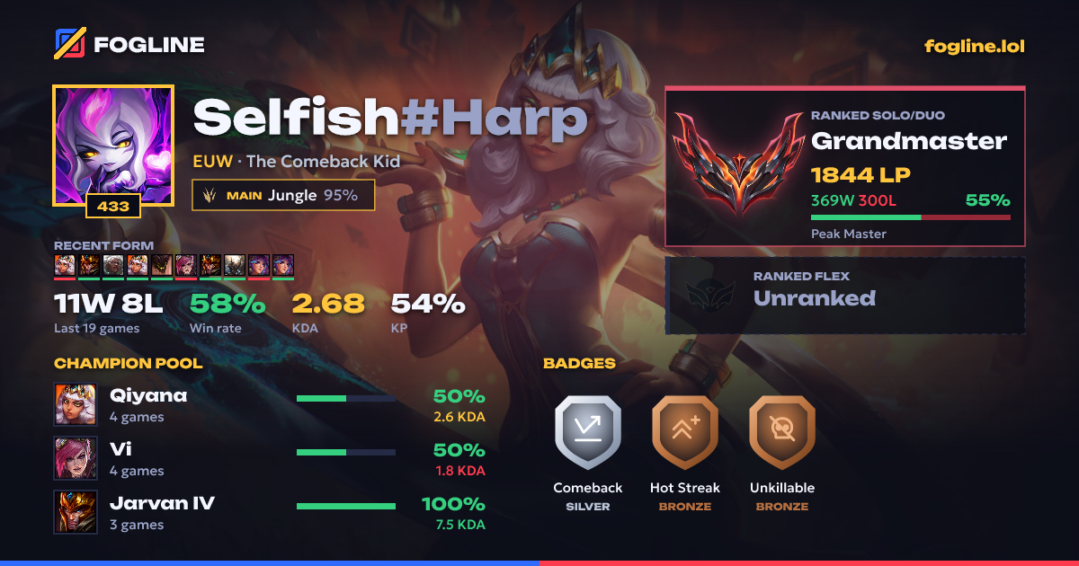 Share card