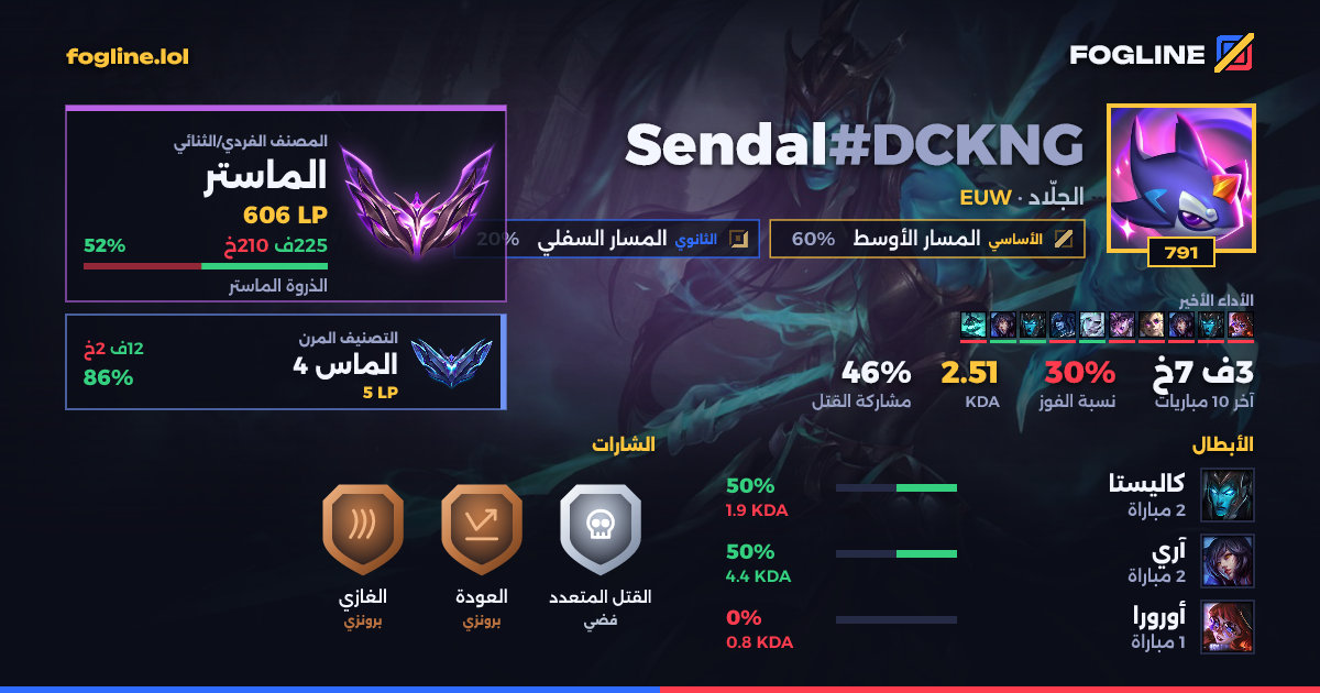 بطاقة المشاركة
