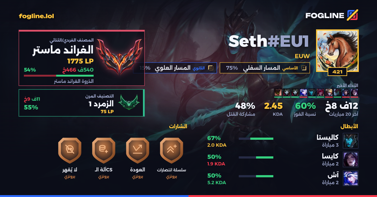 بطاقة المشاركة