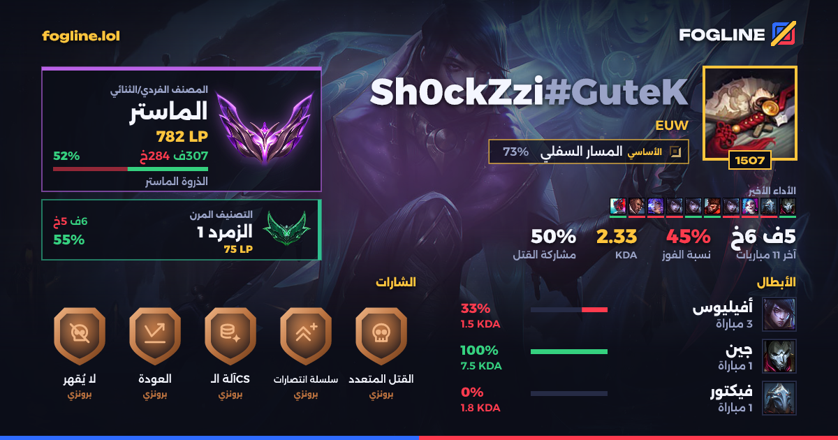 بطاقة المشاركة