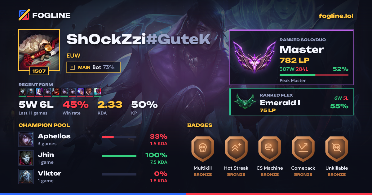 Share card