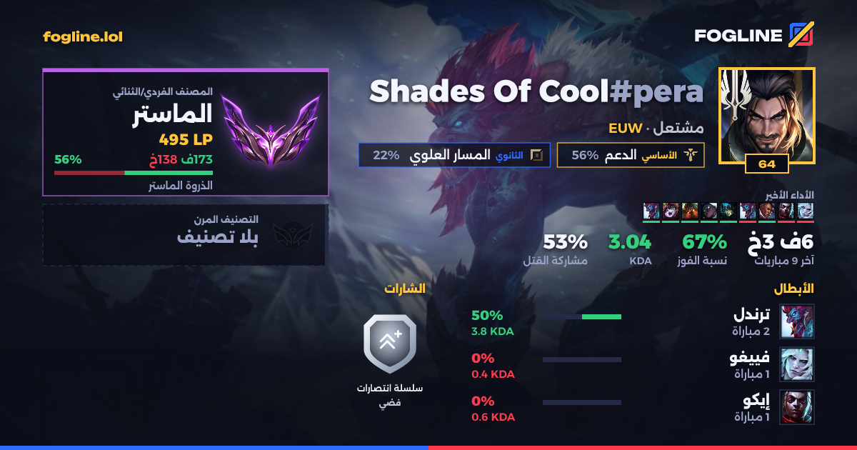 بطاقة المشاركة