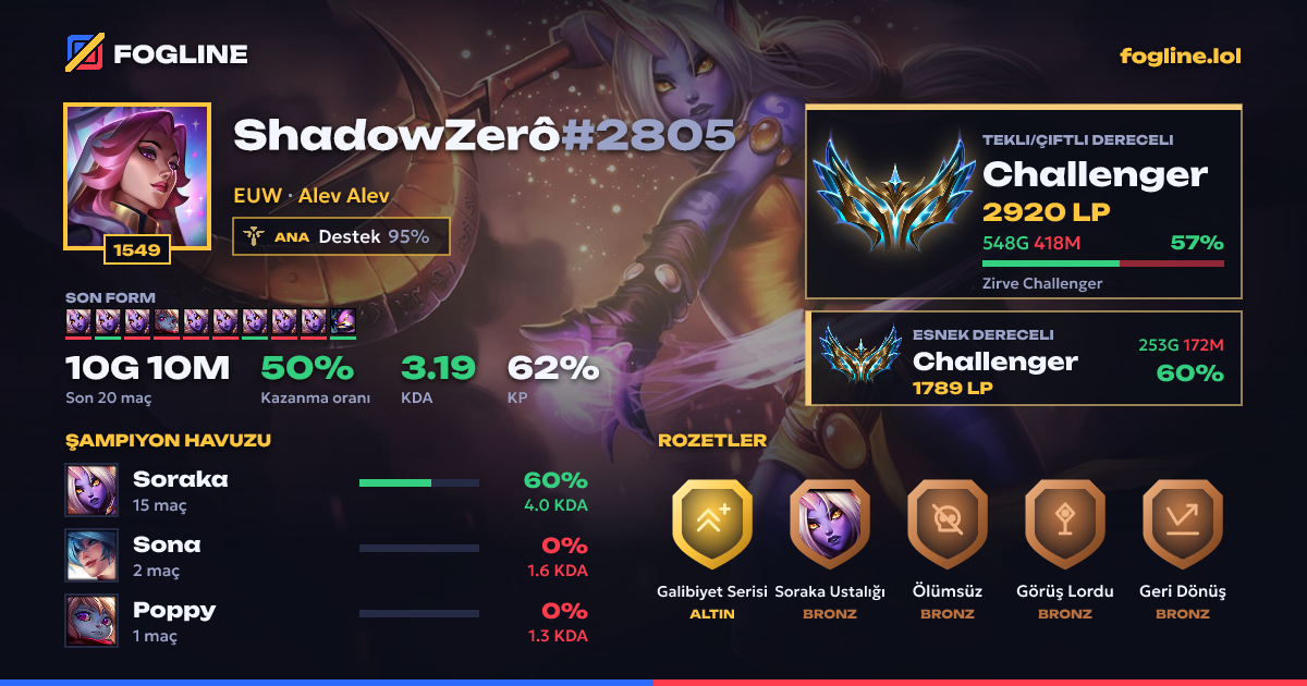 Paylaşım kartı