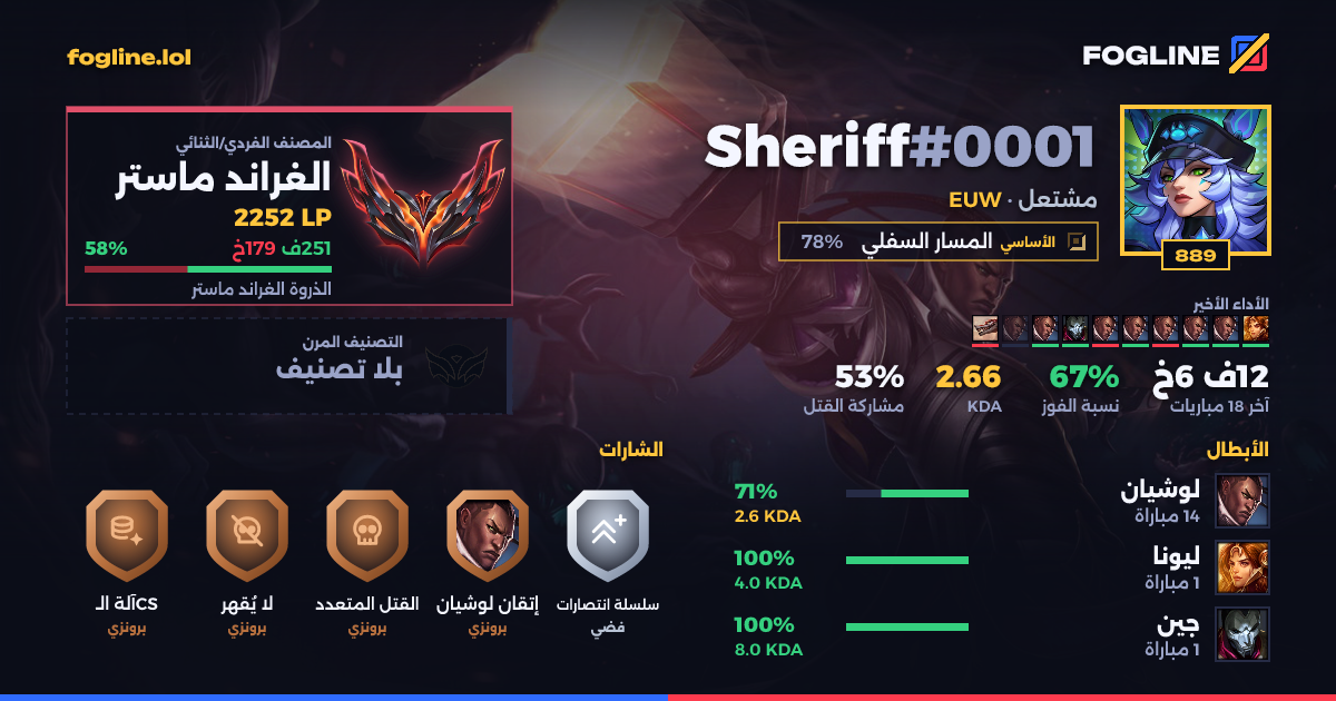 بطاقة المشاركة