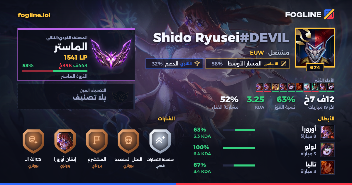 بطاقة المشاركة