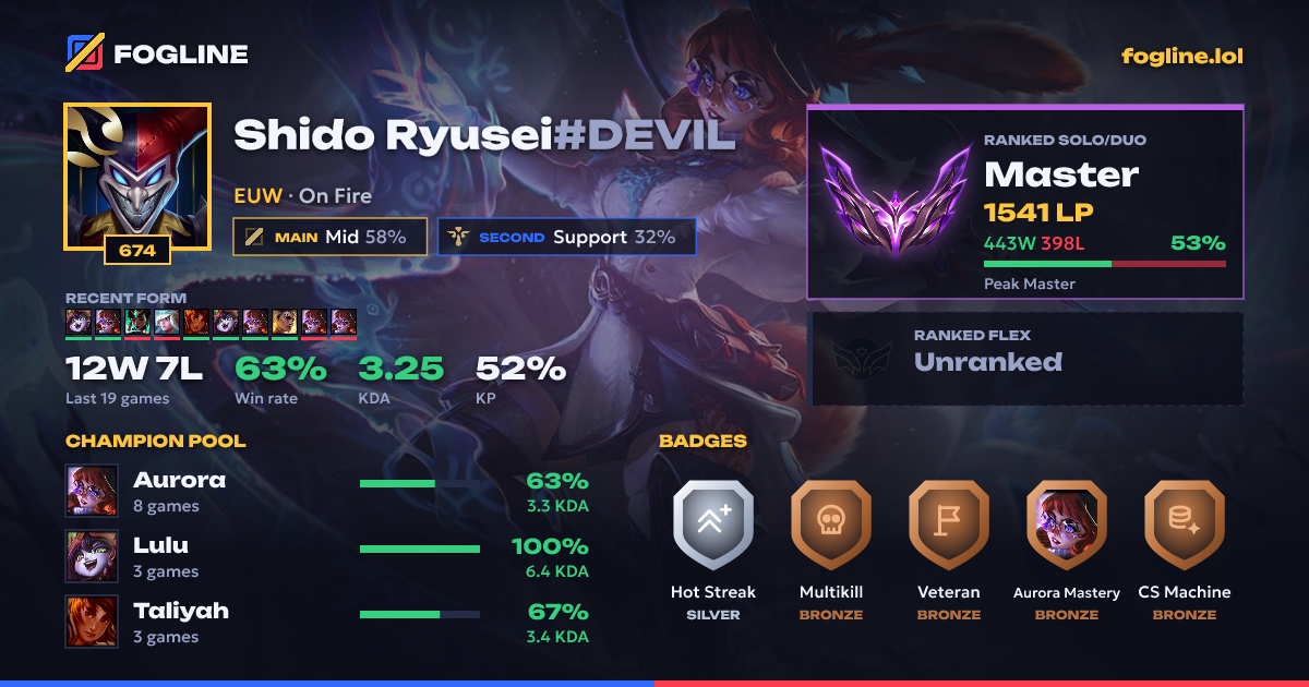 Share card