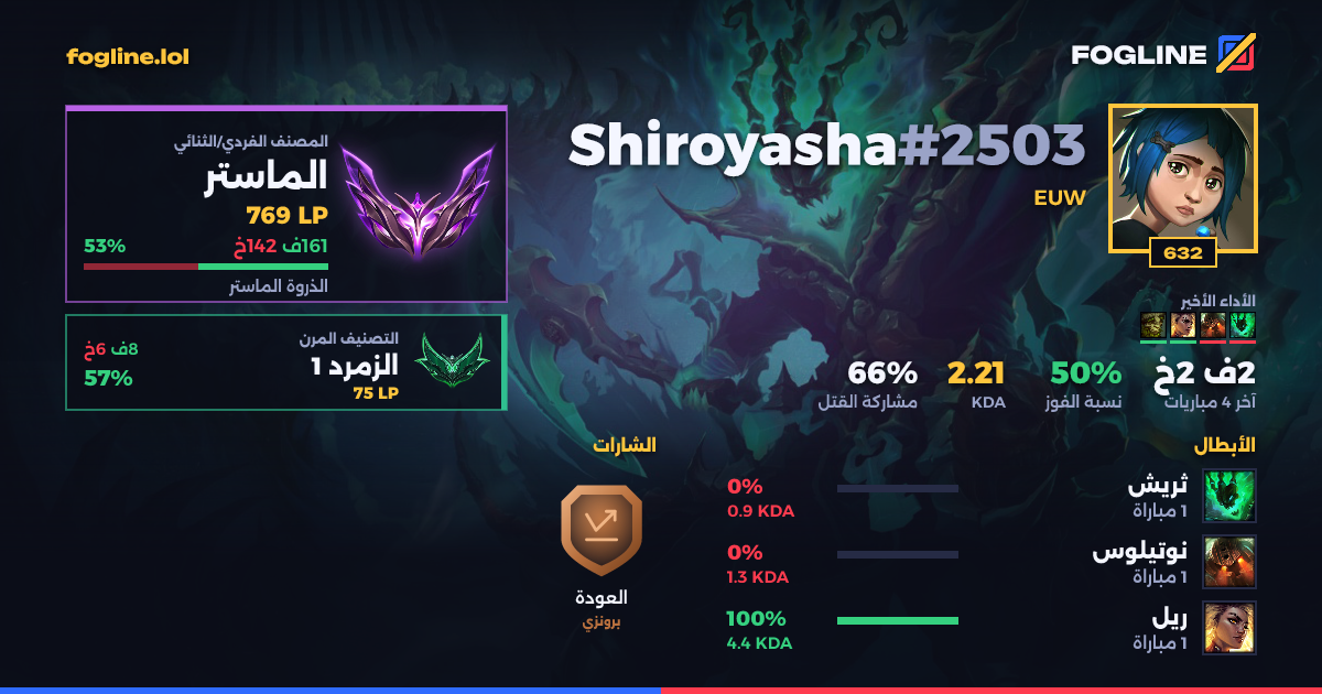 بطاقة المشاركة