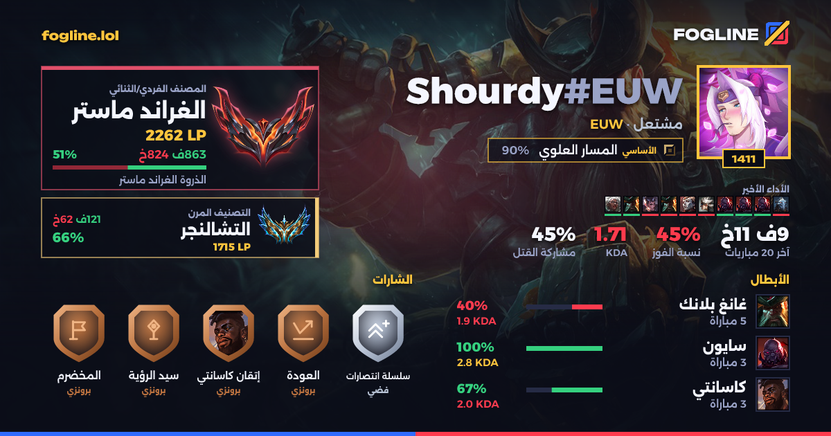 بطاقة المشاركة