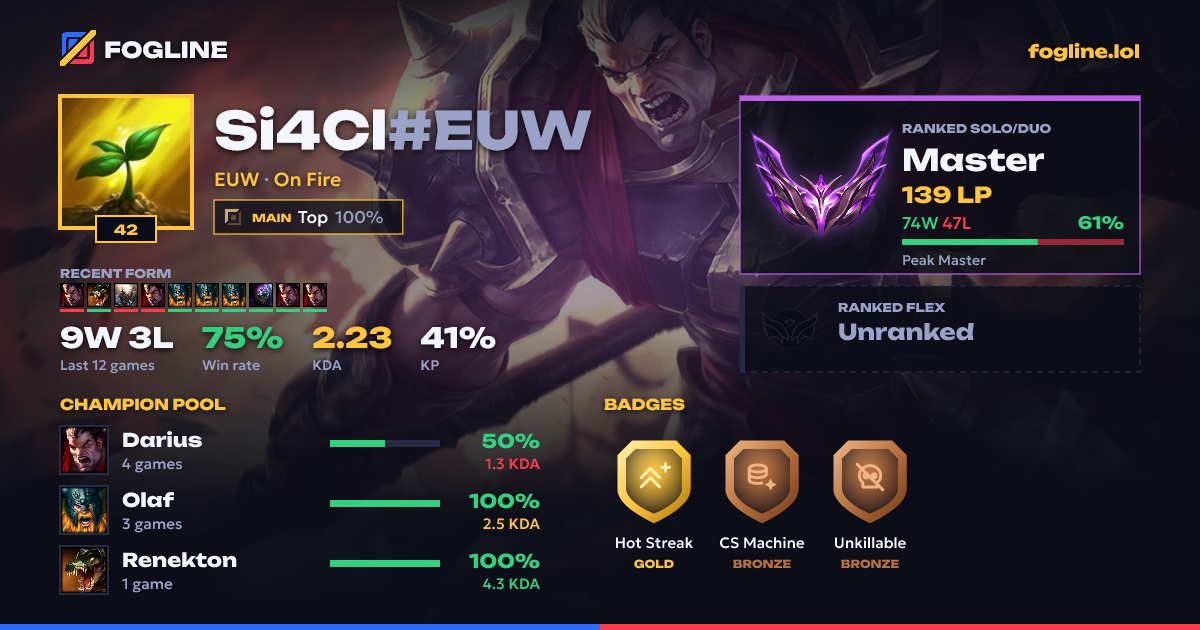 Share card