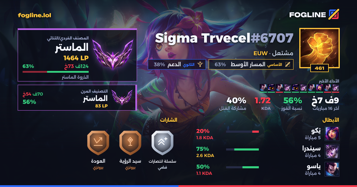 بطاقة المشاركة