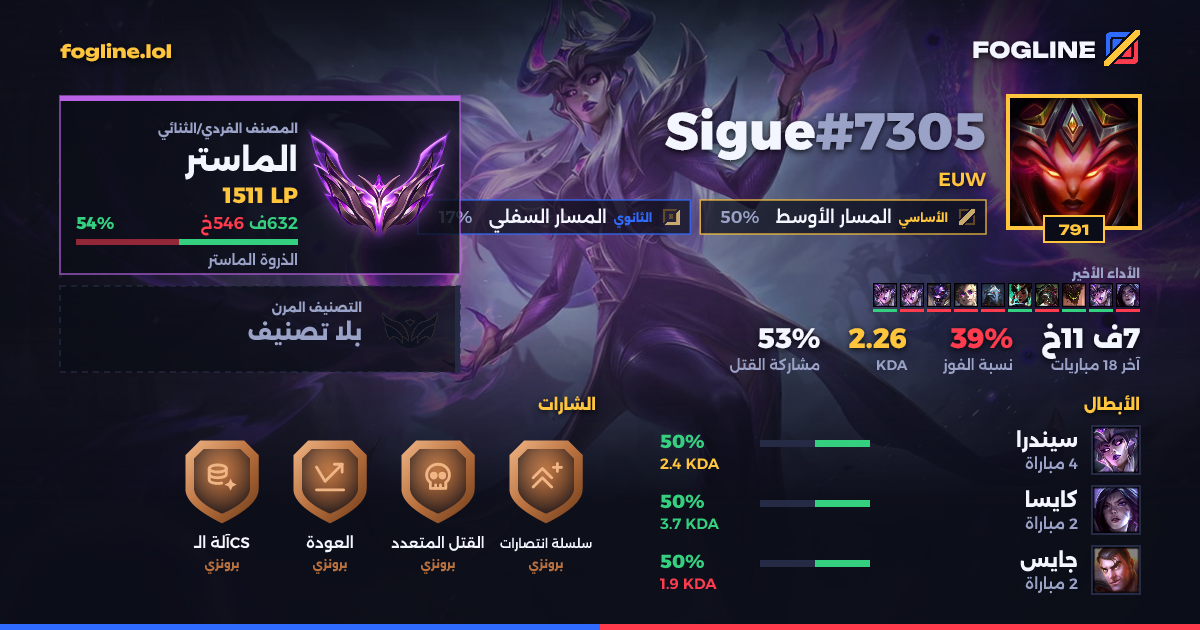 بطاقة المشاركة