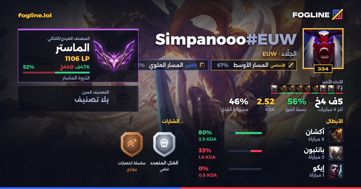 بطاقة المشاركة