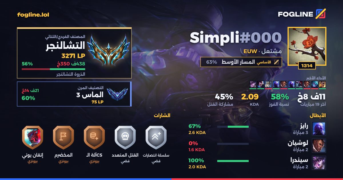 بطاقة المشاركة