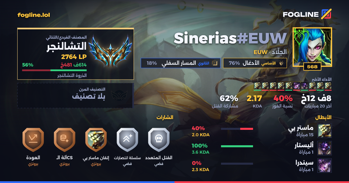 بطاقة المشاركة