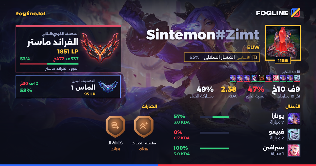 بطاقة المشاركة