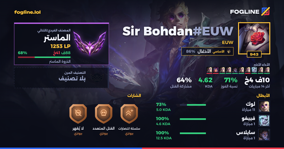 بطاقة المشاركة
