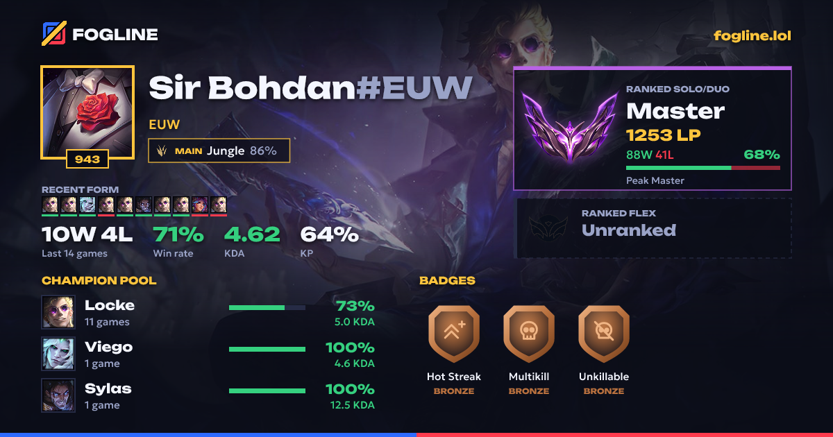 Share card