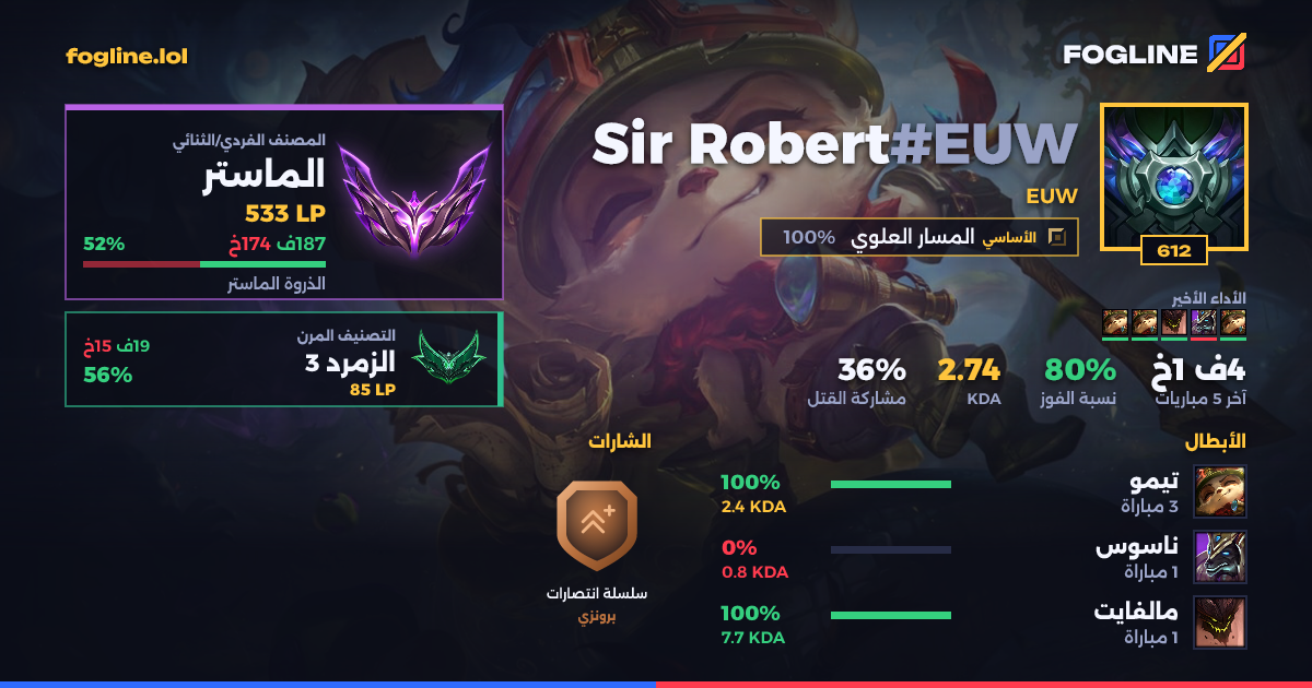 بطاقة المشاركة