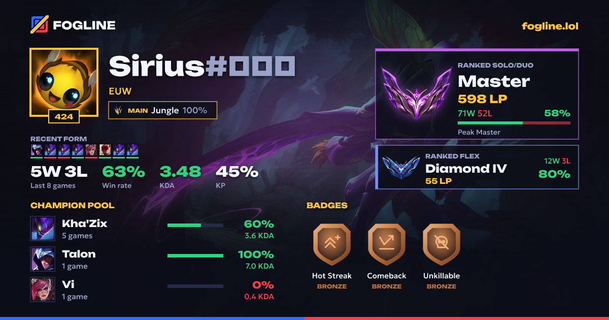Share card