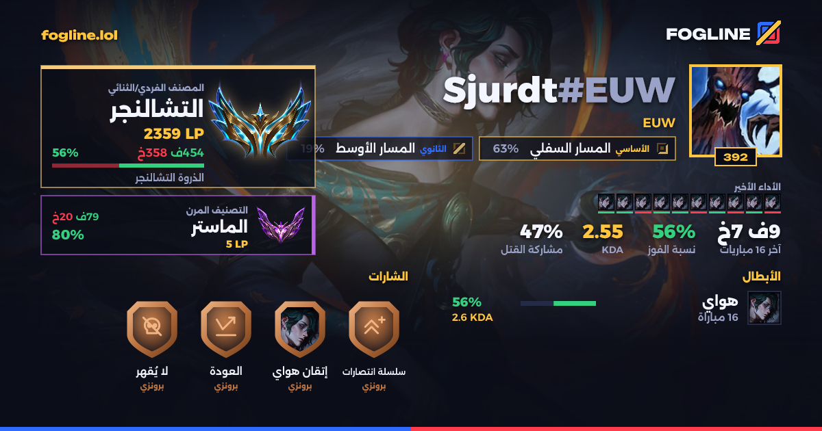 بطاقة المشاركة