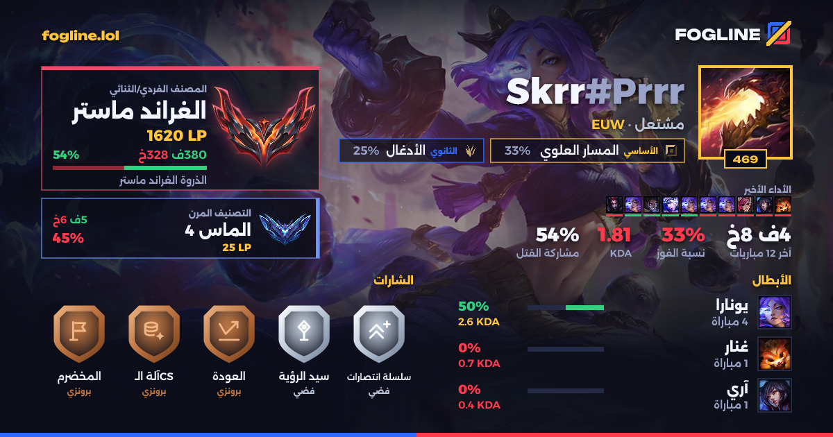 بطاقة المشاركة