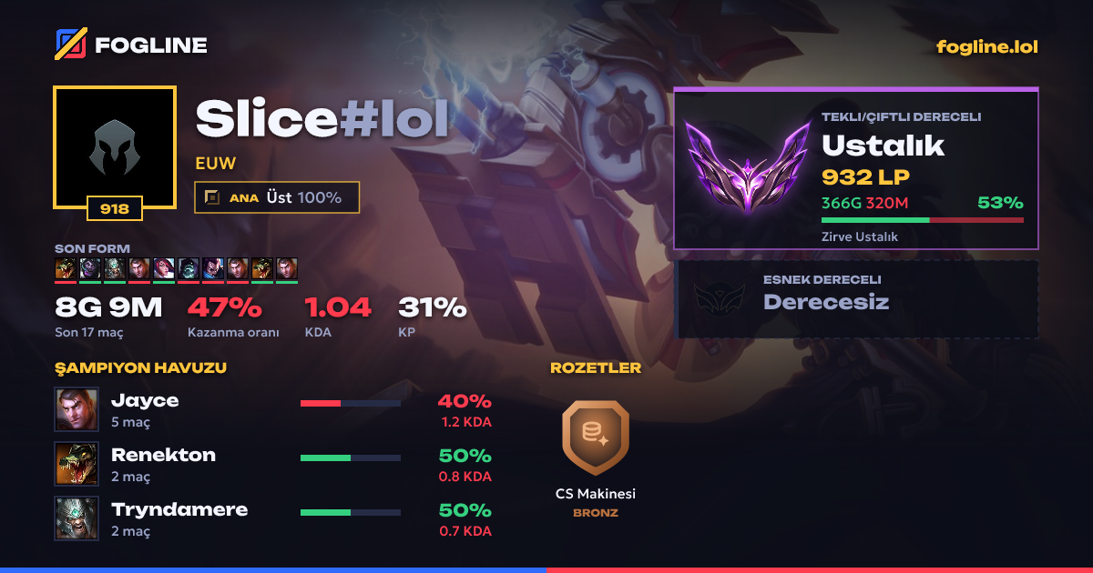 Paylaşım kartı