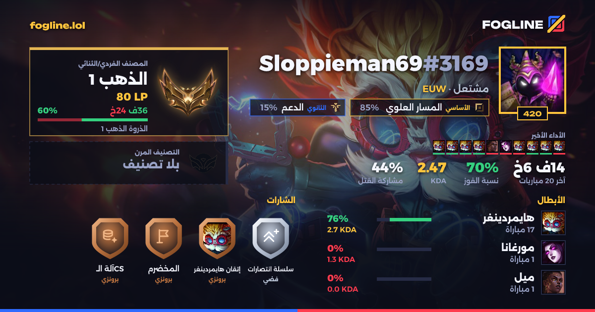 بطاقة المشاركة