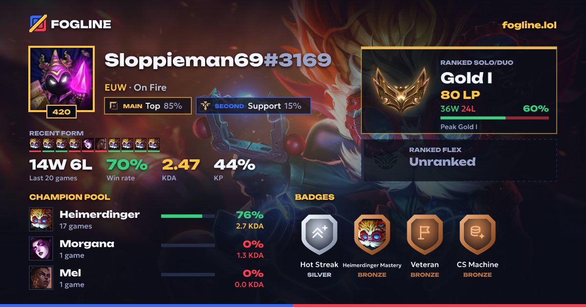 Share card