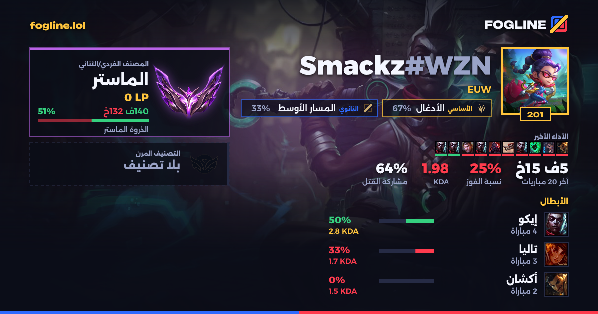 بطاقة المشاركة