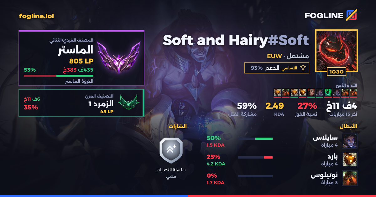 بطاقة المشاركة