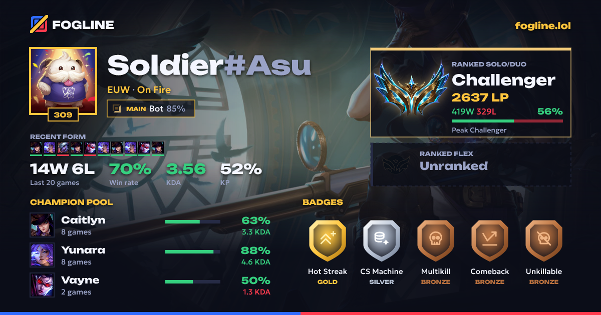 Share card