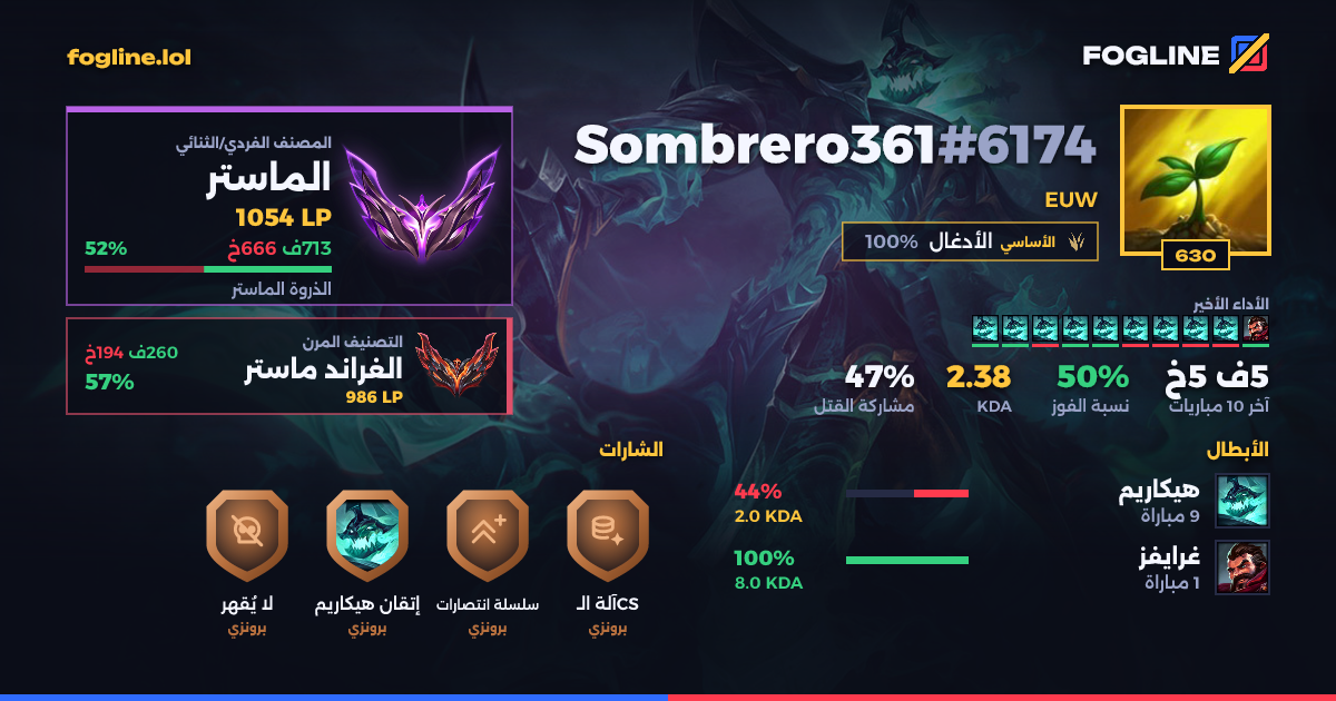 بطاقة المشاركة