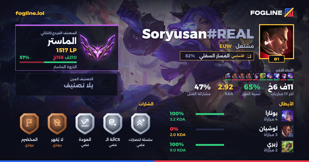 بطاقة المشاركة